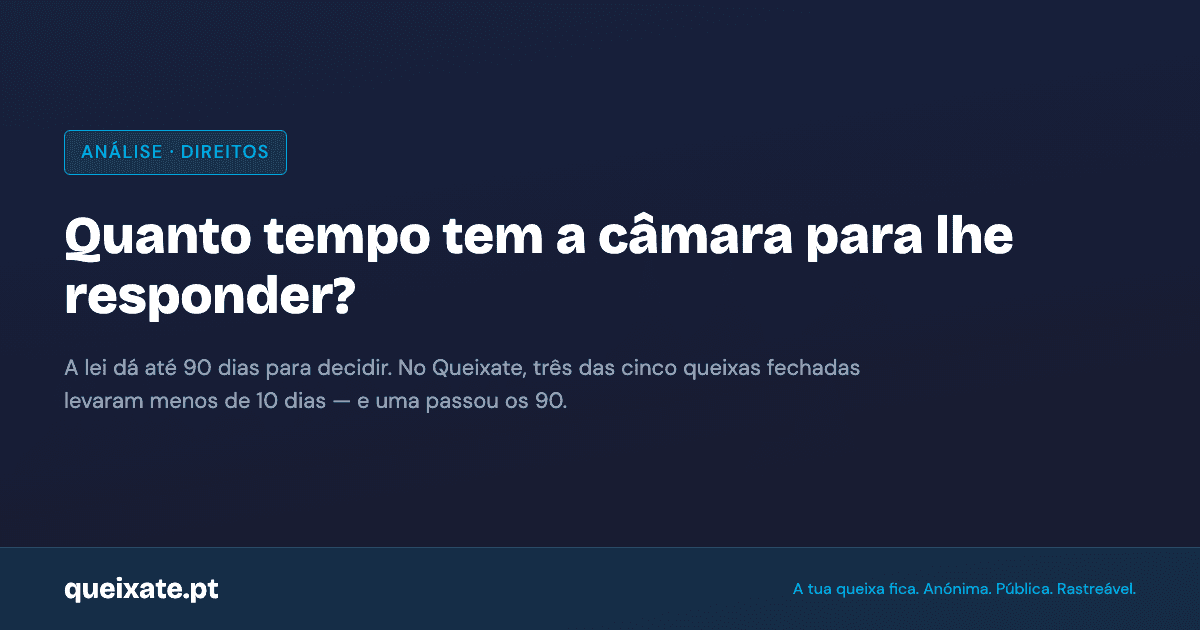 Quanto tempo tem a câmara para lhe responder? A lei dá até 90 dias para decidir. Até 18 de setembro de 2026, no Queixate, três das cinco queixas fechadas levaram menos de 10 dias e uma passou os 90.