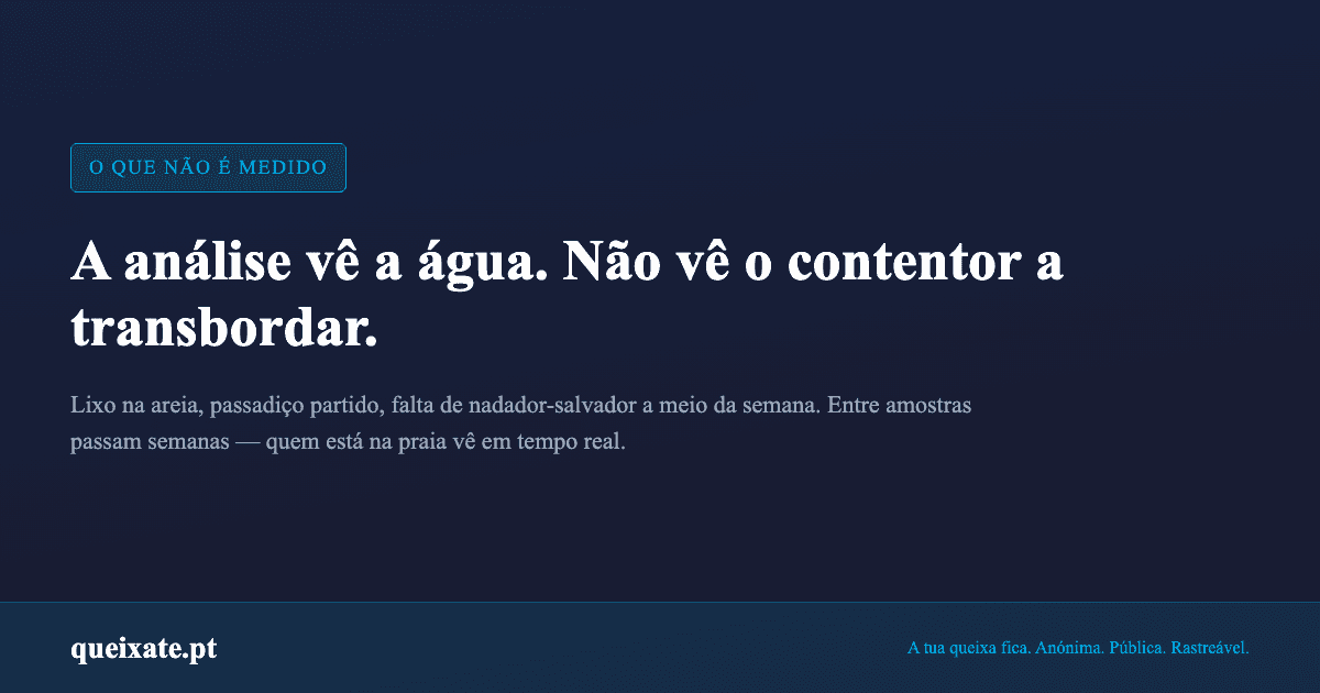 O sistema mede a água por amostragem. O lixo, os acessos e a falta de vigilância só quem lá está vê — em tempo real.