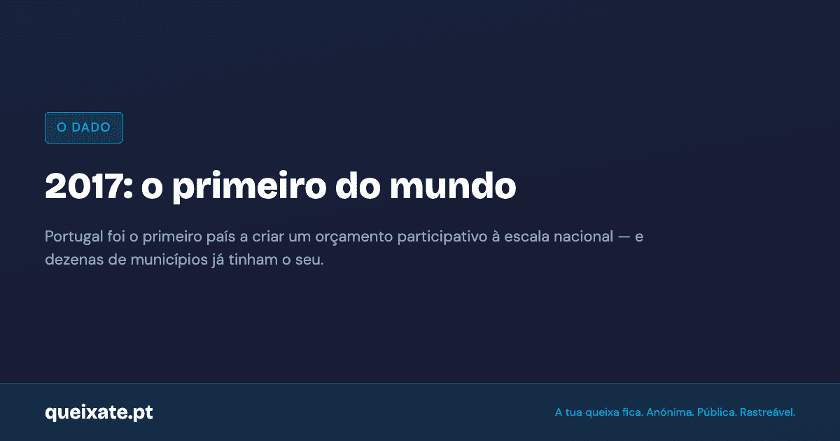 Em 2017, Portugal foi o primeiro país do mundo a criar um orçamento participativo à escala nacional — e dezenas de municípios já tinham o seu. Participação cívica é uma marca portuguesa.