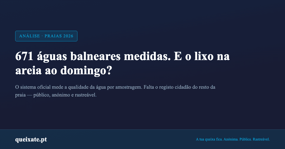 671 águas balneares monitorizadas. E o lixo na areia ao domingo à tarde, quem o regista?