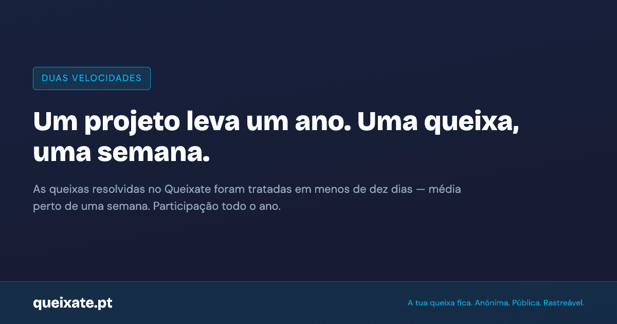 Enquanto um projeto de orçamento participativo leva um ano a construir, uma queixa concreta bem registada no Queixate pode resolver-se em menos de dez dias. Duas velocidades da mesma participação.