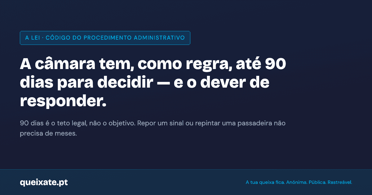 O Código do Procedimento Administrativo fixa, como regra geral, um prazo de 90 dias para a decisão. É o teto legal — não o tempo que uma reparação simples deve demorar. Fonte: CPA.